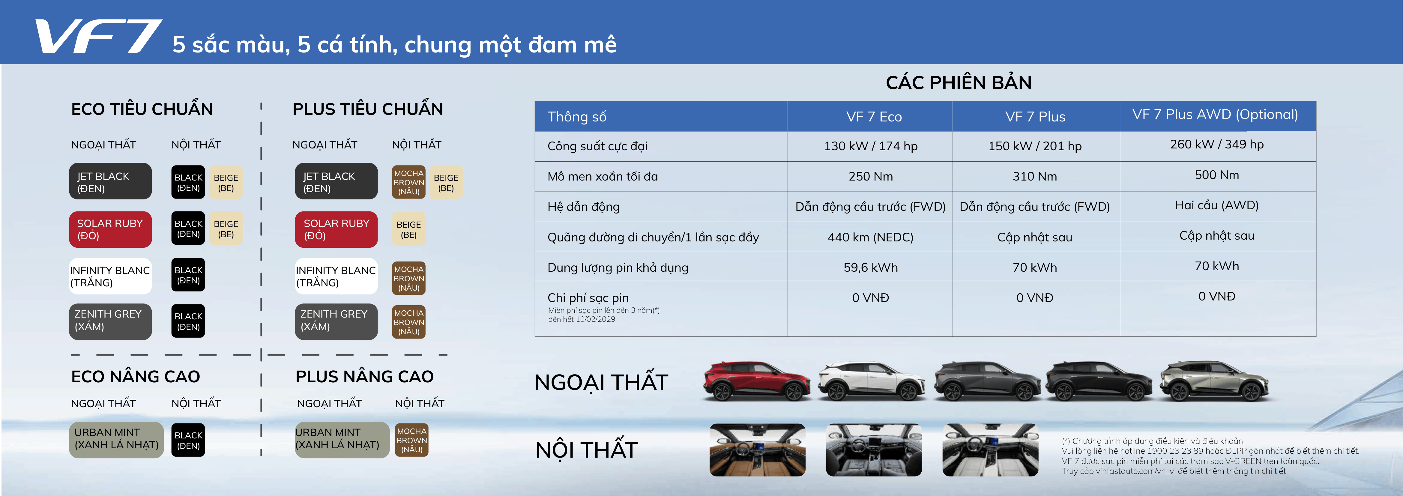 Thông Số Kỹ Thuật VinFast VF7